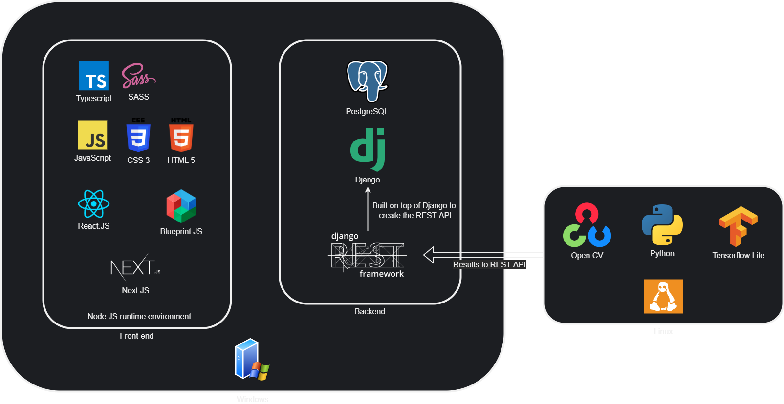 System Architecture Diagram